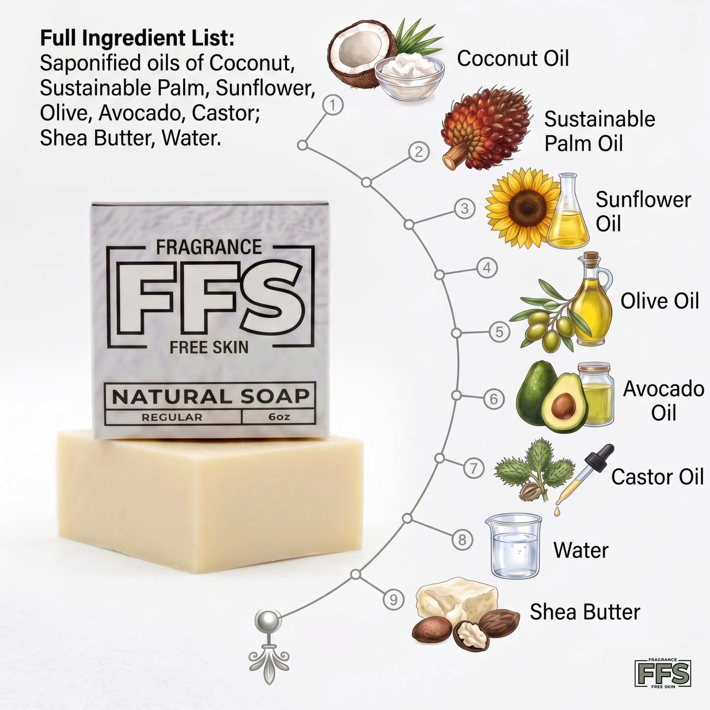FFS Bare Naked Body Bar — Ultra-Pure Fragrance-Free Moisture